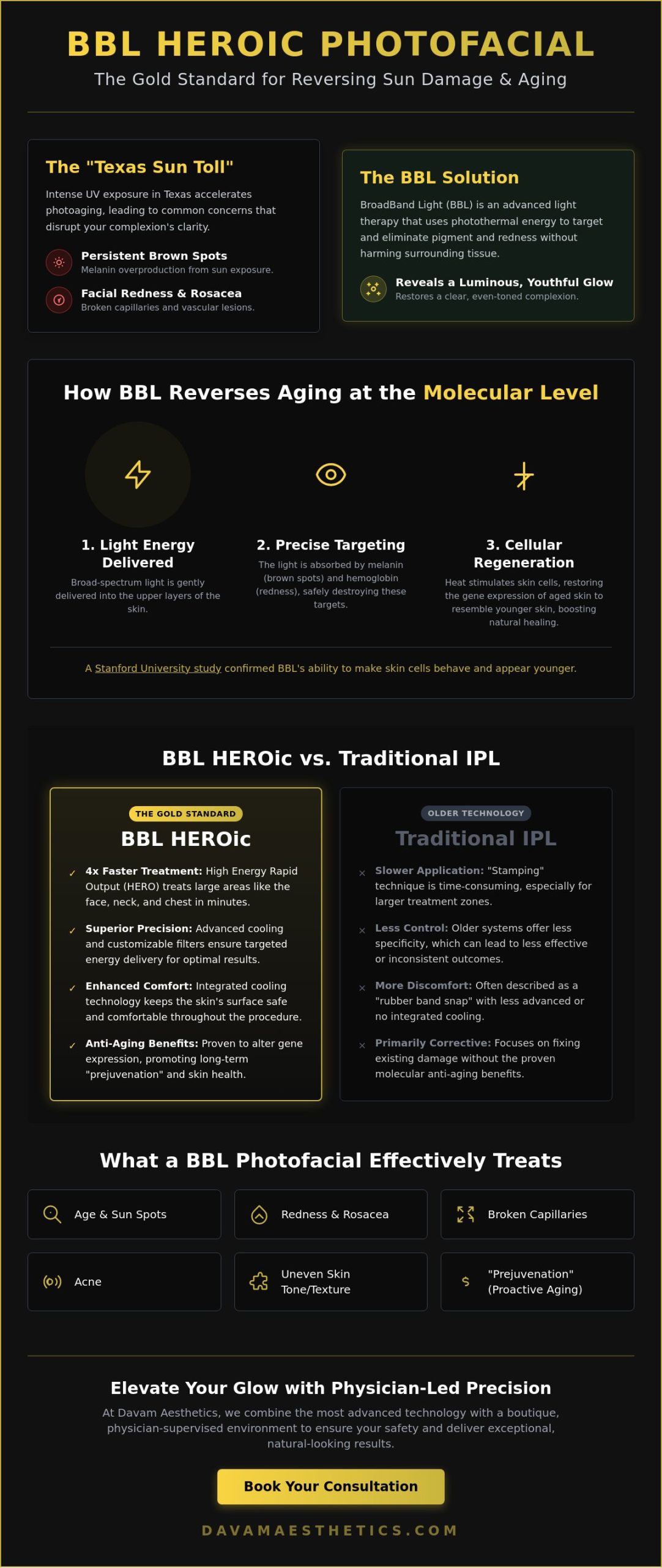 BBL Photofacial The Woodlands: Reversing Texas Sun Damage with Precision