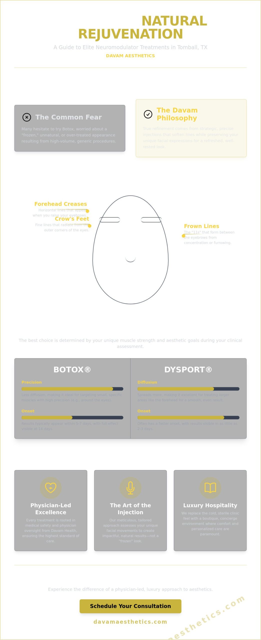 Botox Tomball TX: The Premier Concierge Guide to Natural Facial Rejuvenation