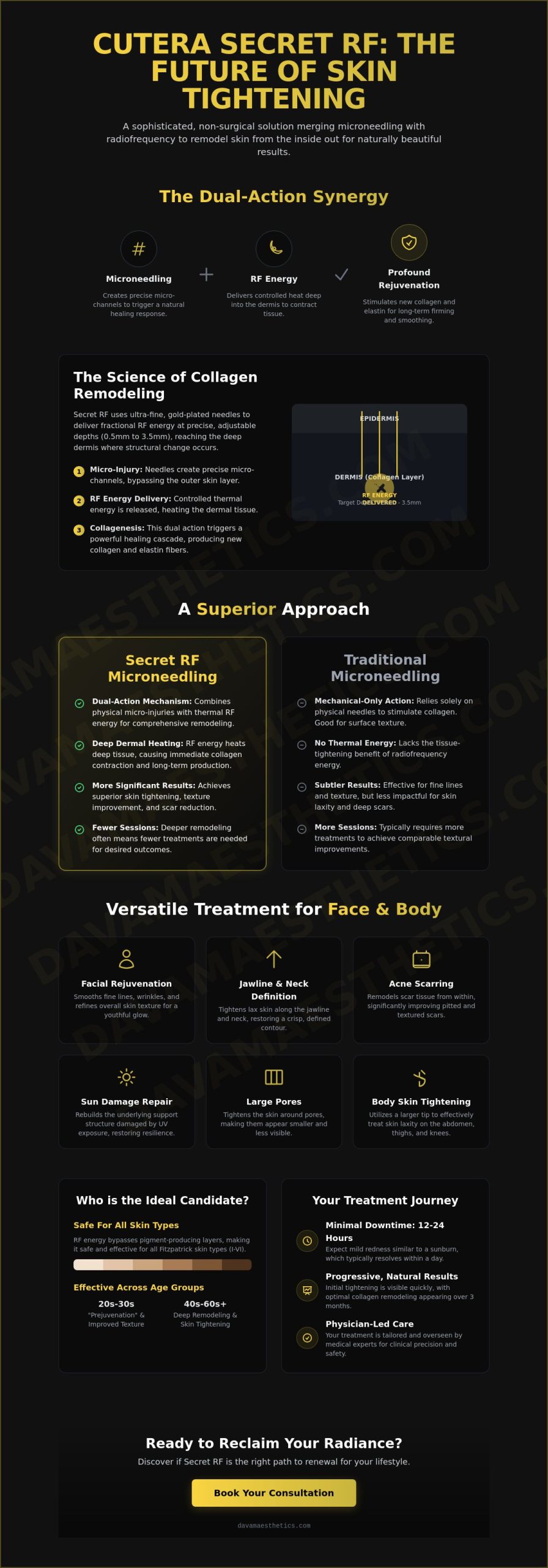 Cutera Secret RF Skin Tightening: The Modern Path to Rejuvenation