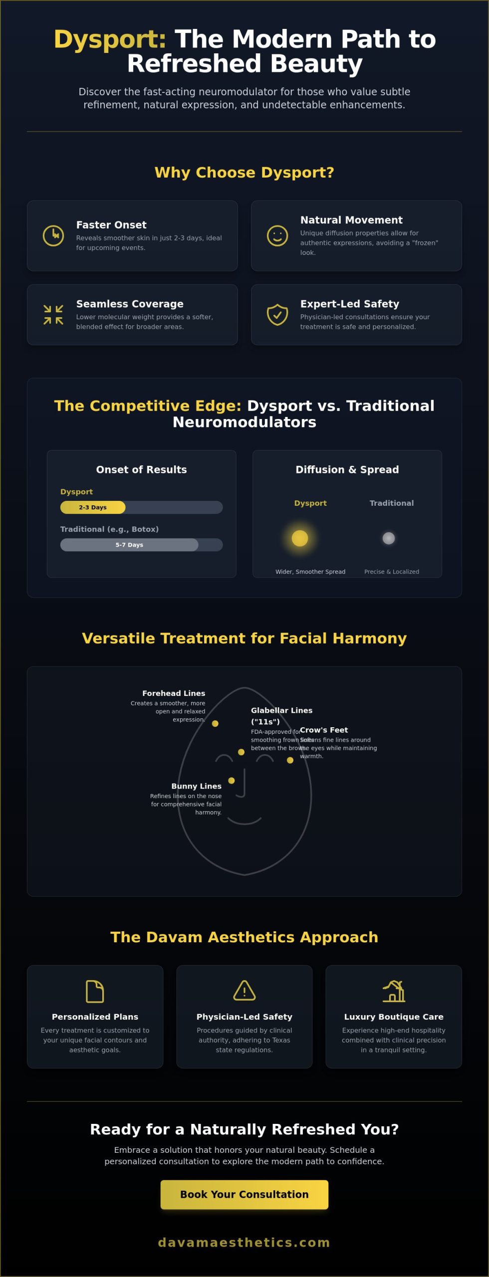 Dysport Injections in The Woodlands: The Fast-Acting Guide to Natural Rejuvenation