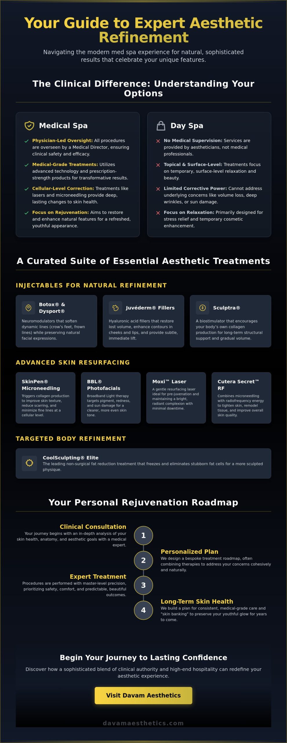 Med Spa Magnolia Texas: The Ultimate Guide to Elite Aesthetic Care
