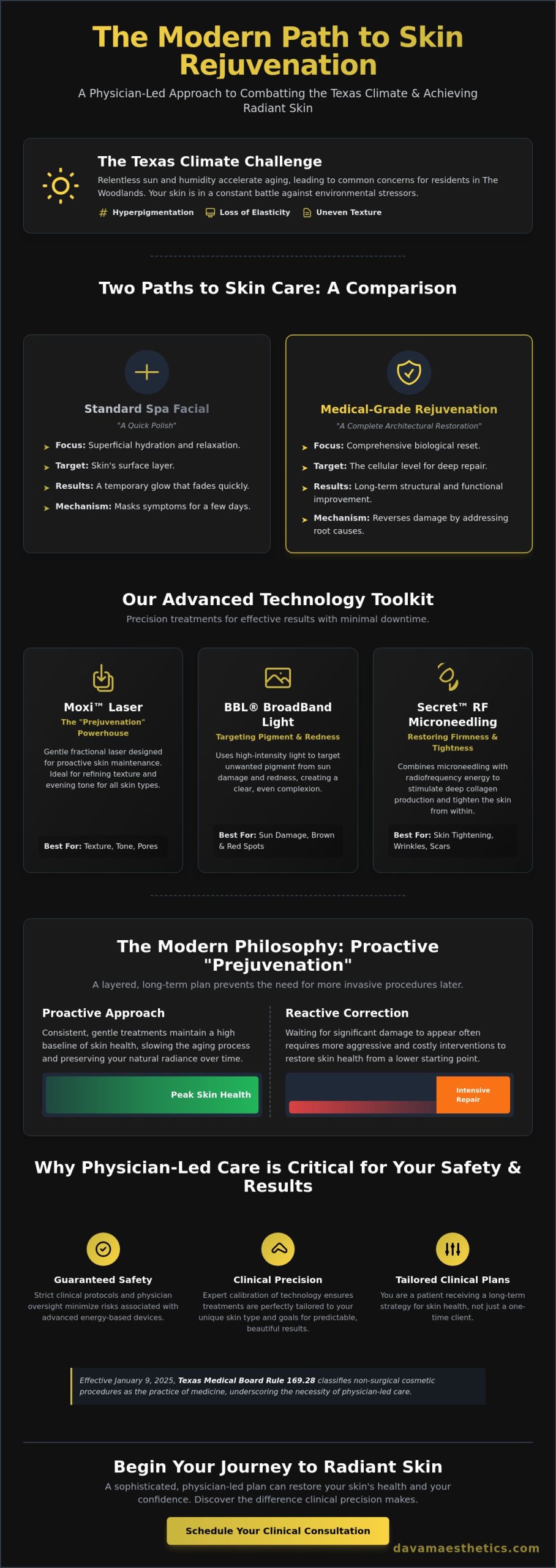 Skin Rejuvenation Woodlands TX: The Modern Guide to Radiant Skin