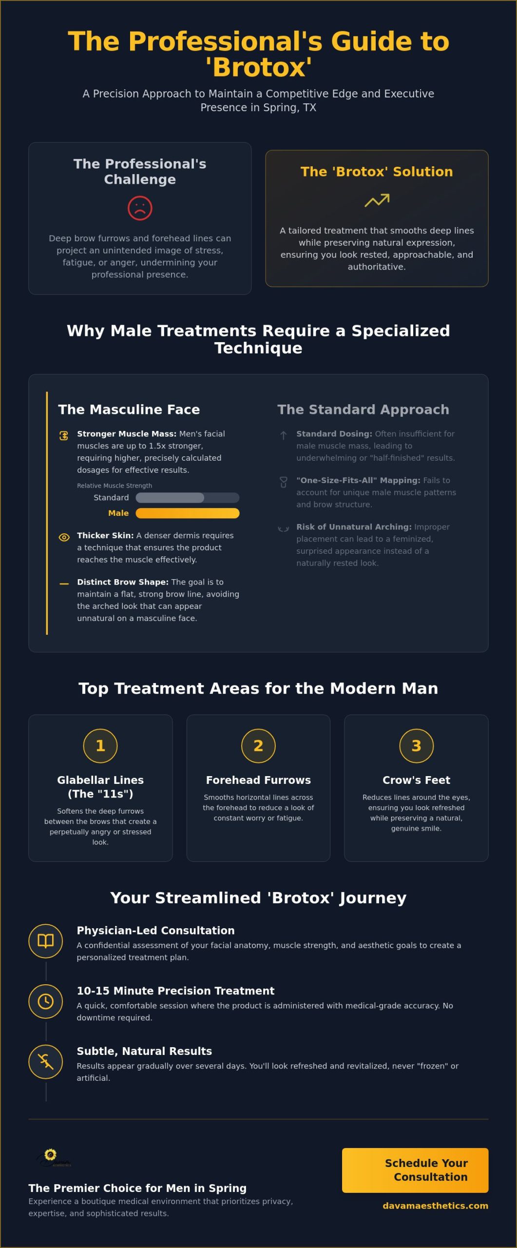 Botox for Men in Spring, TX: The Modern Professional’s Guide to Natural Refreshment