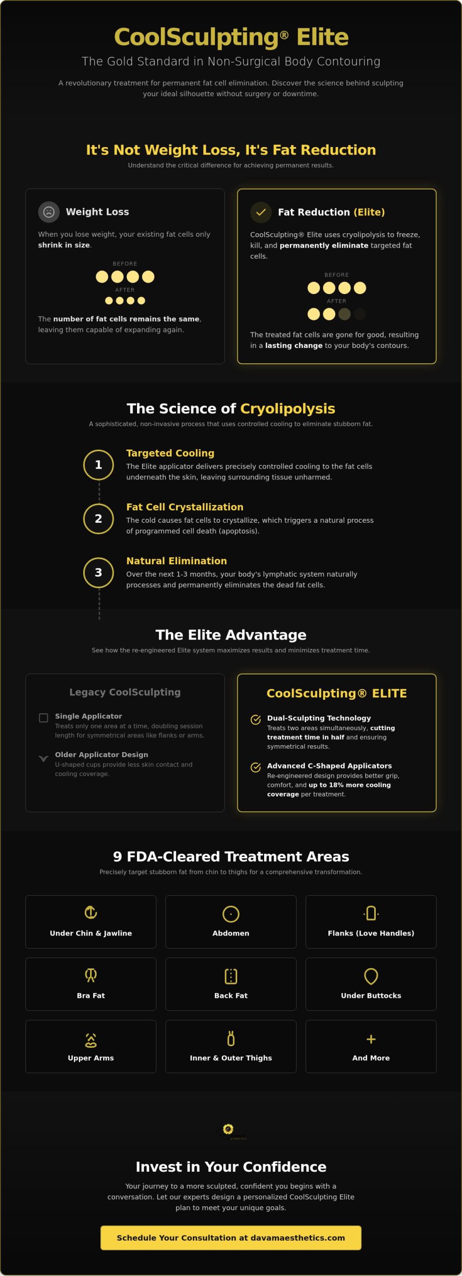 CoolSculpting Elite Magnolia TX: The Sophisticated Guide to Precision Body Contouring