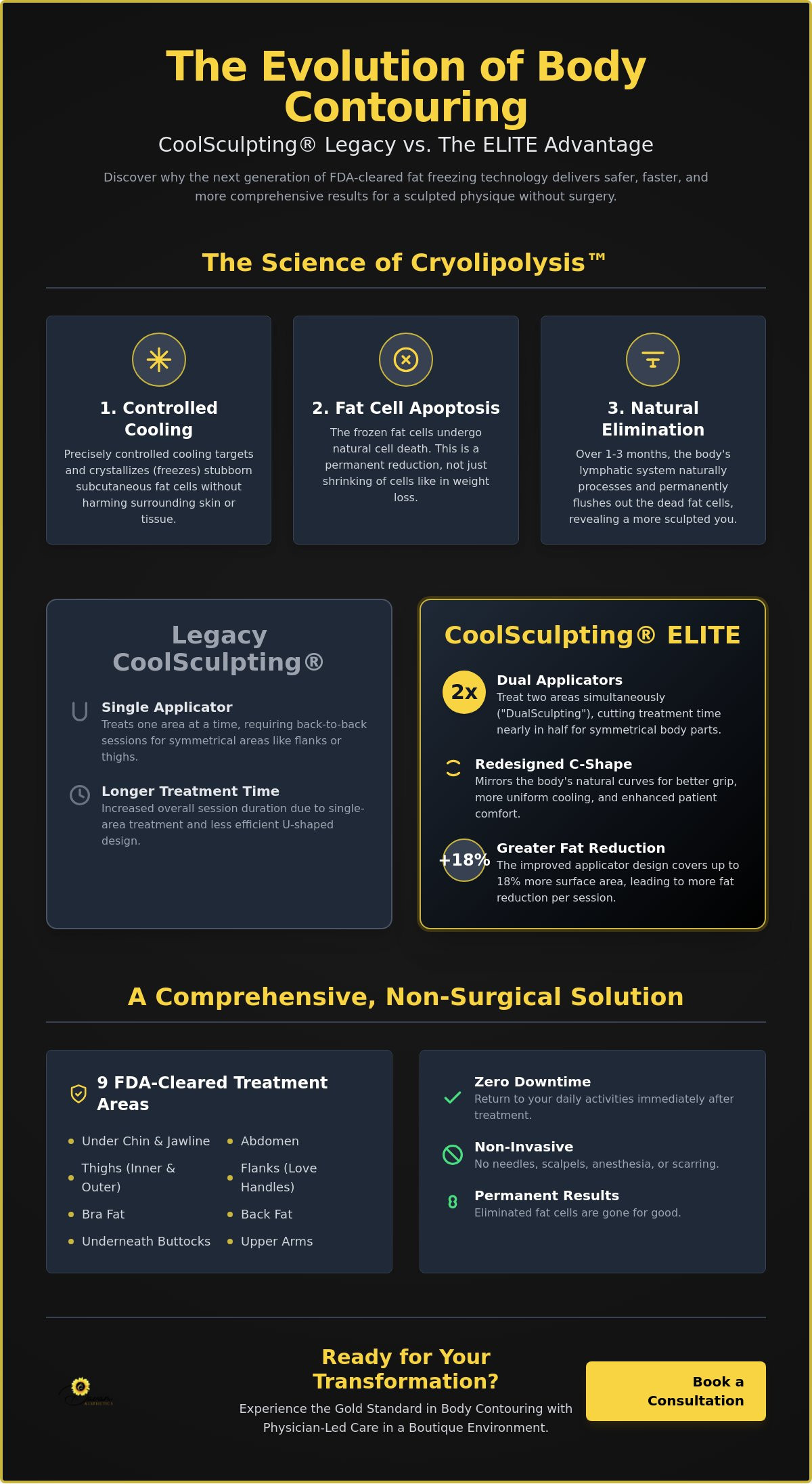 CoolSculpting Elite Magnolia Texas: The Ultimate Guide to Non-Surgical Fat Reduction