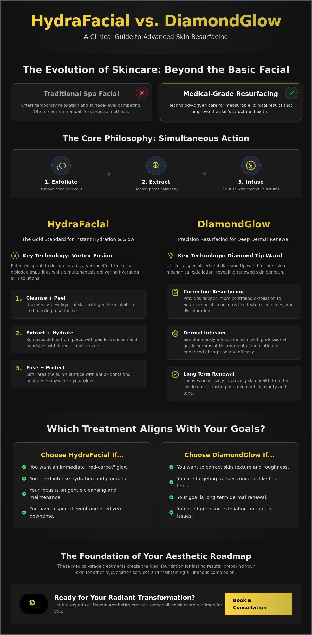 HydraFacial vs. DiamondGlow: Which Medical-Grade Facial Is Right for You?