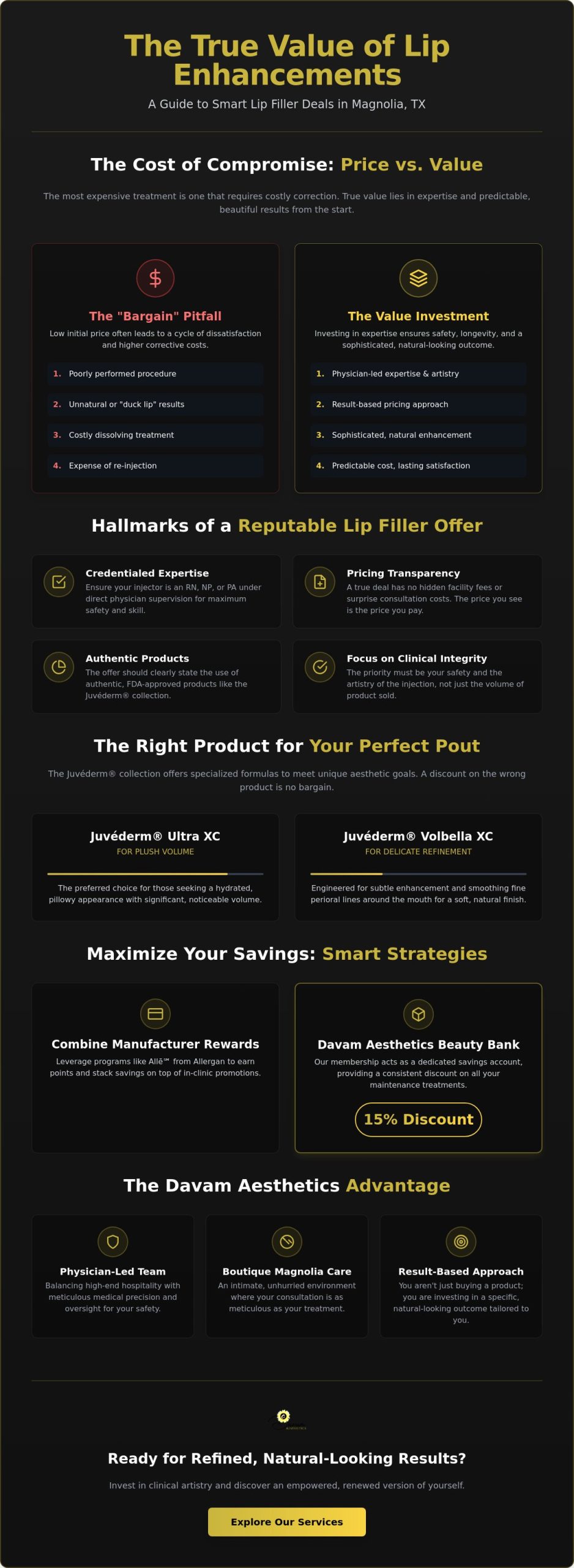 Lip Filler Deals in Magnolia, TX: Your Guide to Elite Value and Artistry