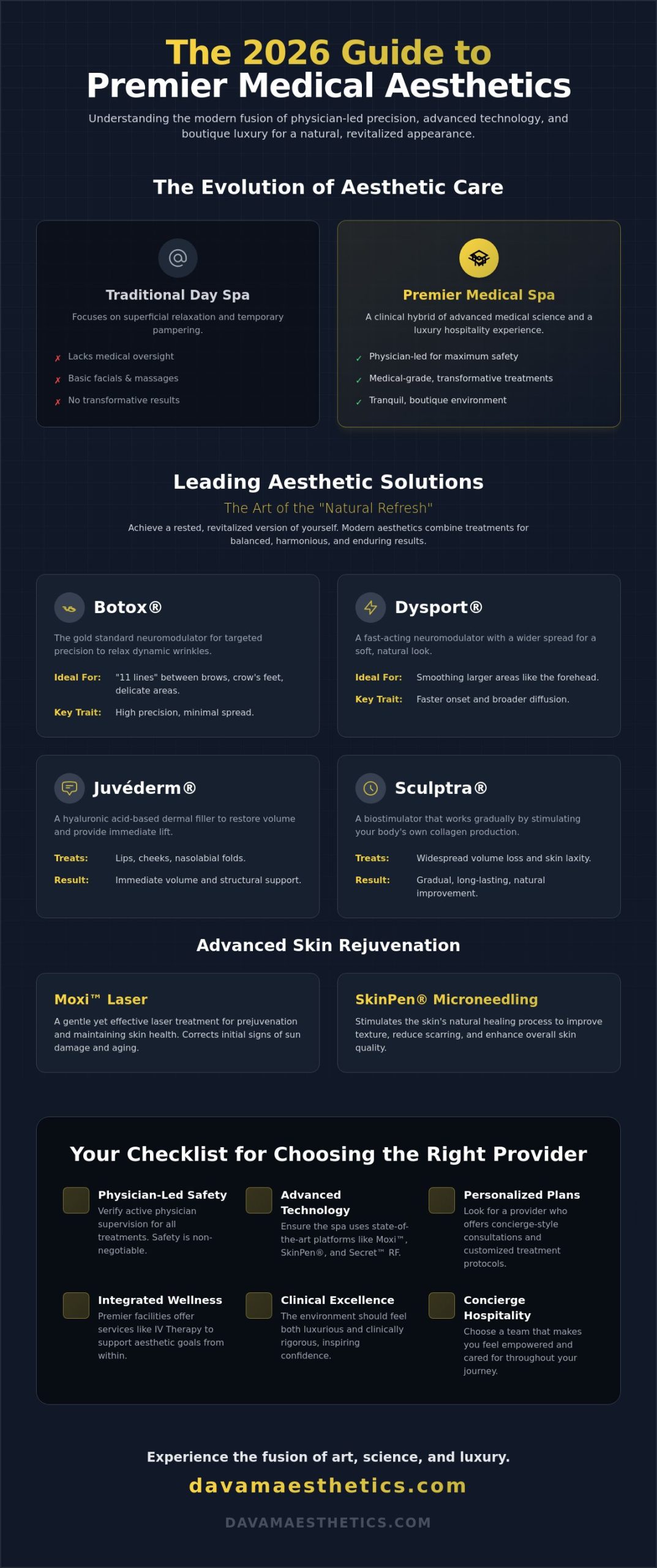 Medical Spa The Woodlands TX: The 2026 Guide to Elite Aesthetic Care