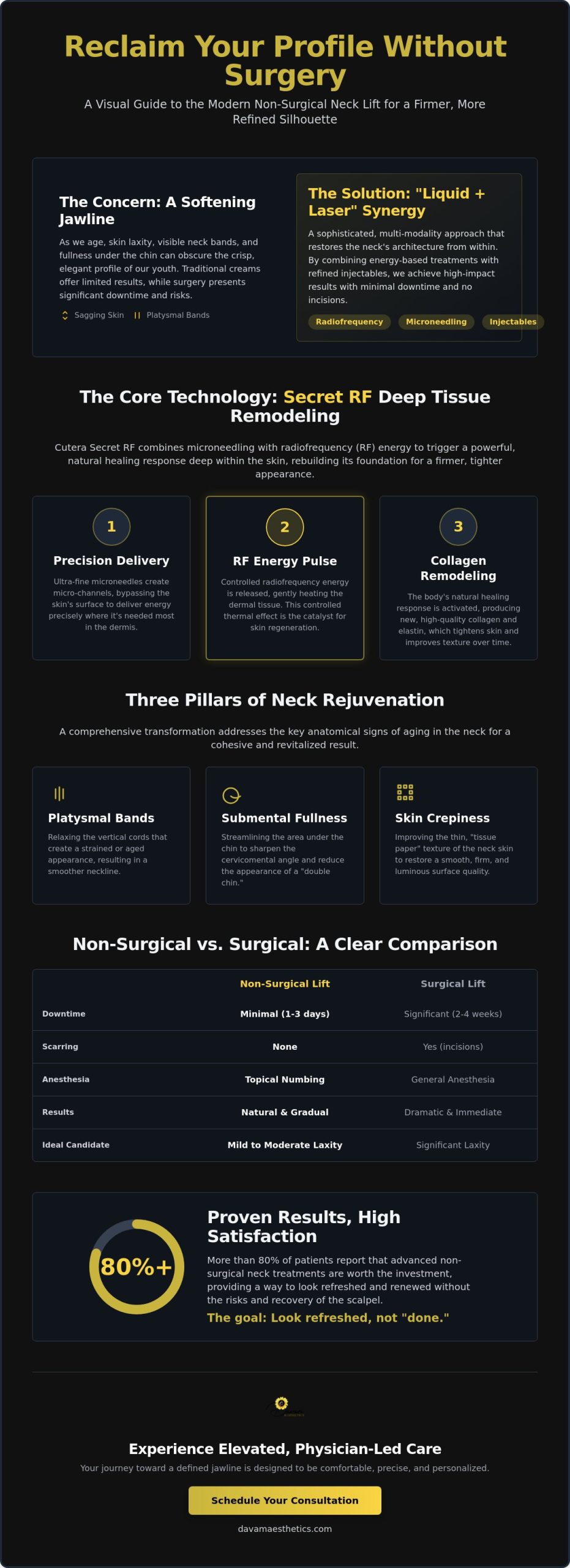 Non-Surgical Neck Lift in Conroe: The Modern Path to a Defined Jawline