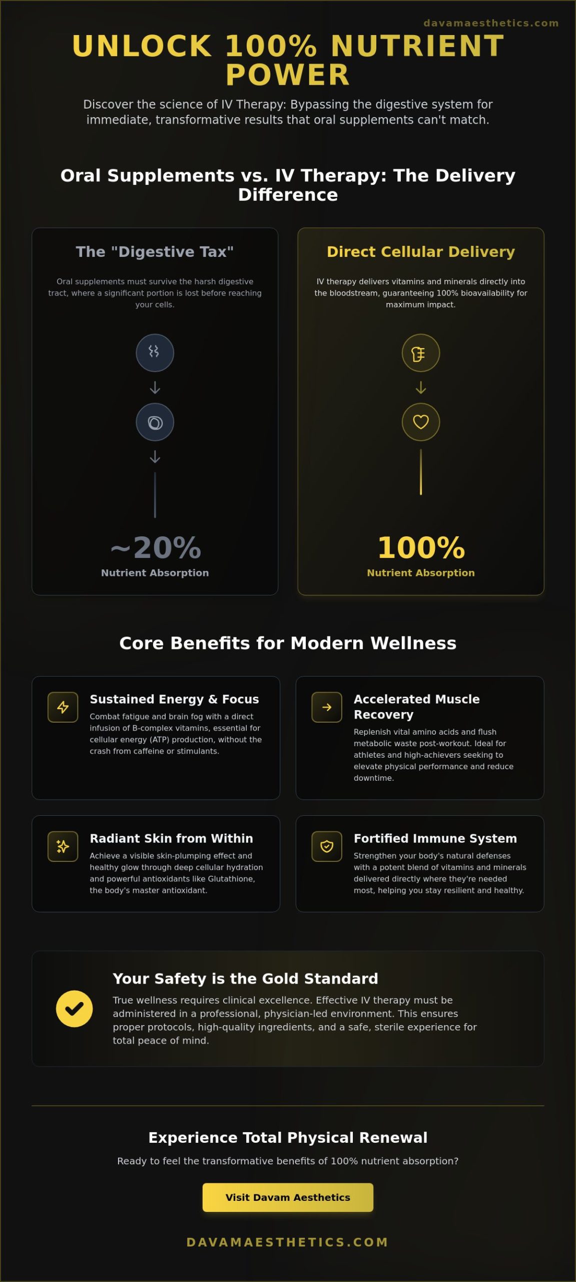 The Science-Backed Benefits of IV Therapy: Why Cellular Hydration Matters in 2026
