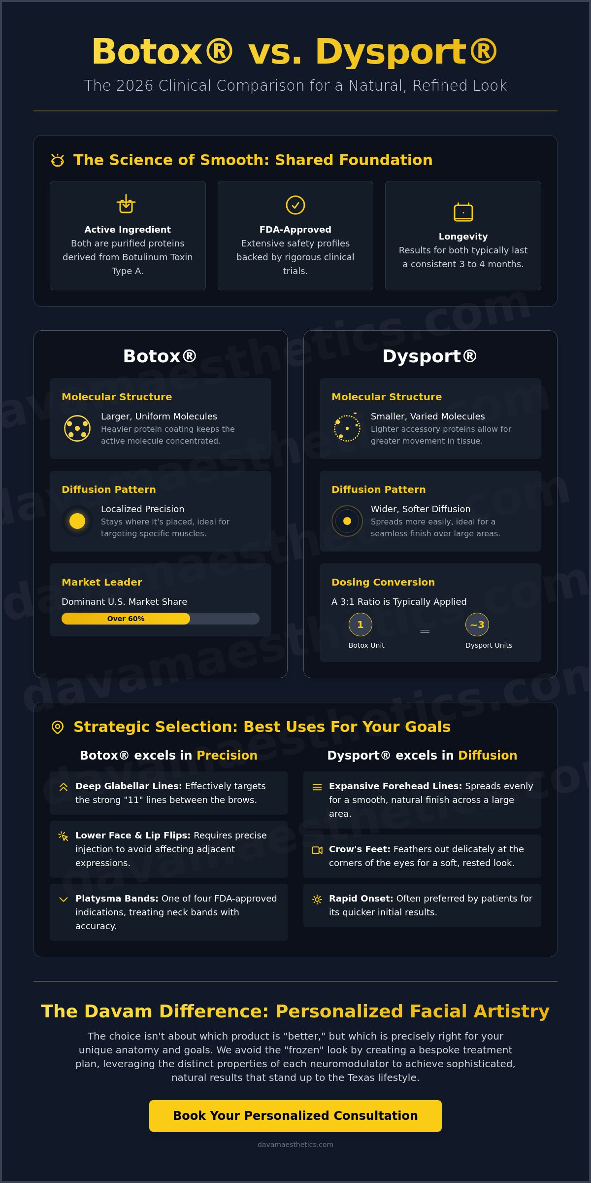 Botox vs Dysport in 2026: The Sophisticated Guide to Choosing Your Perfect Neuromodulator