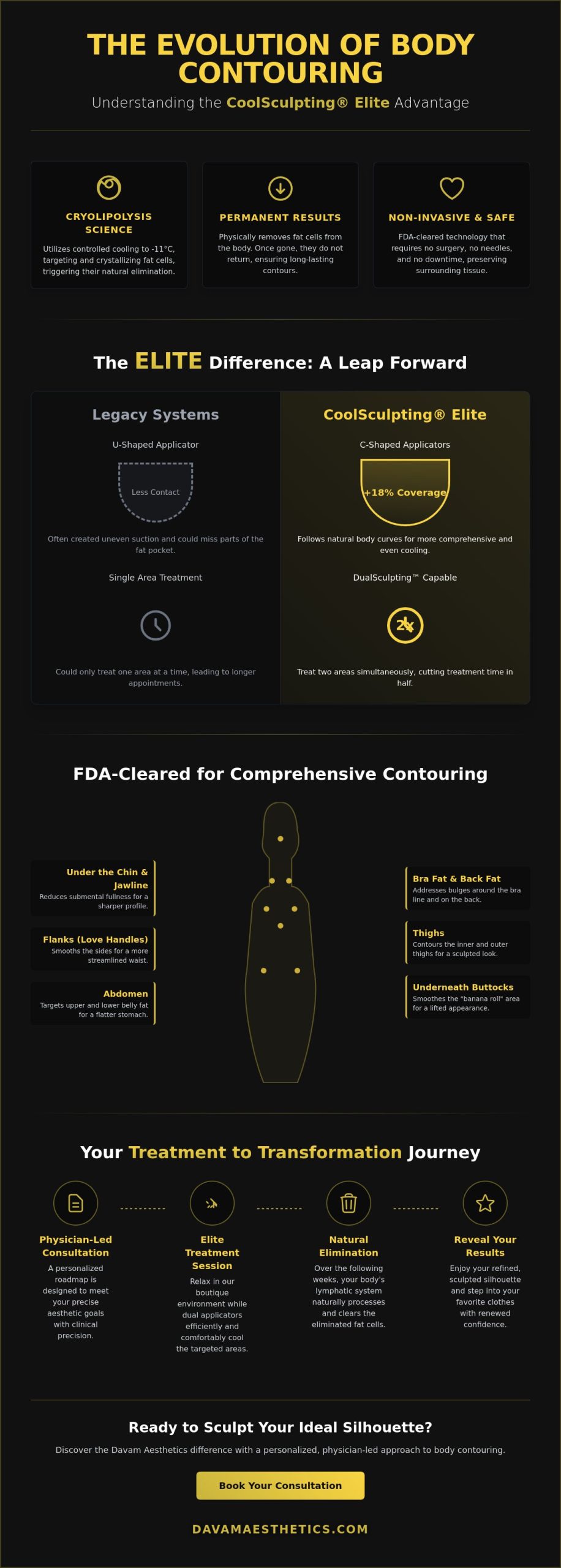 CoolSculpting Elite The Woodlands: The Ultimate Guide to Elite Body Contouring