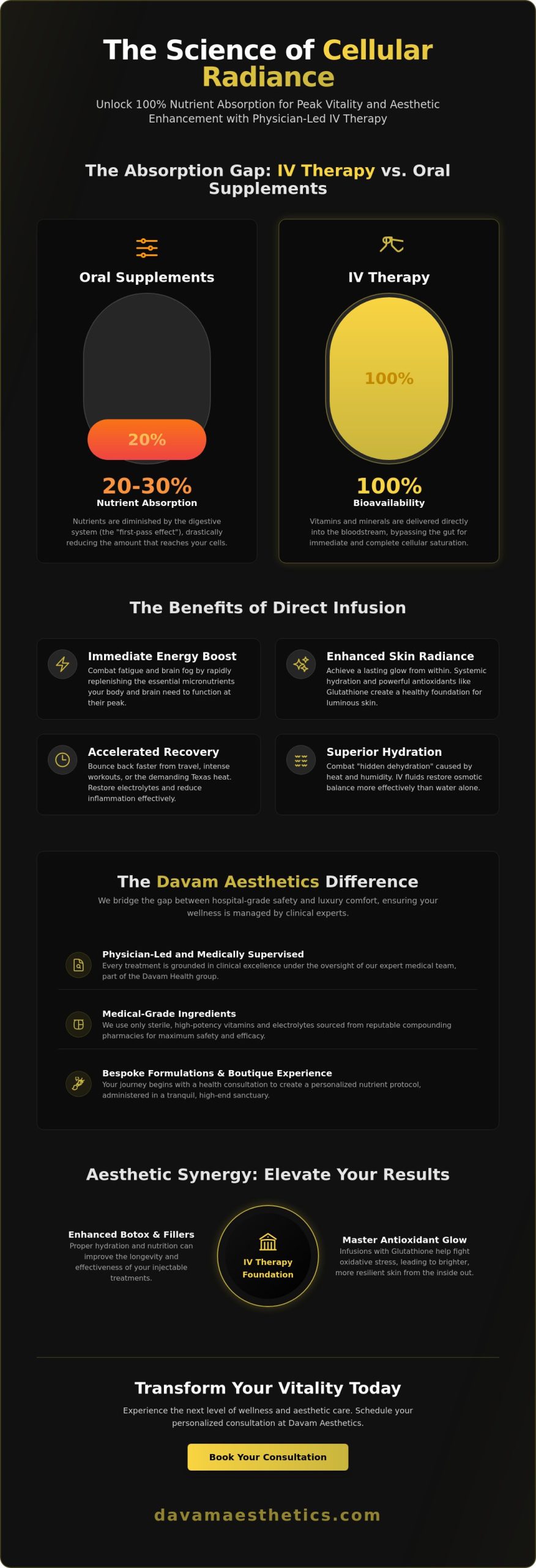 IV Therapy The Woodlands TX: Elite Wellness & Recovery at Davam Aesthetics