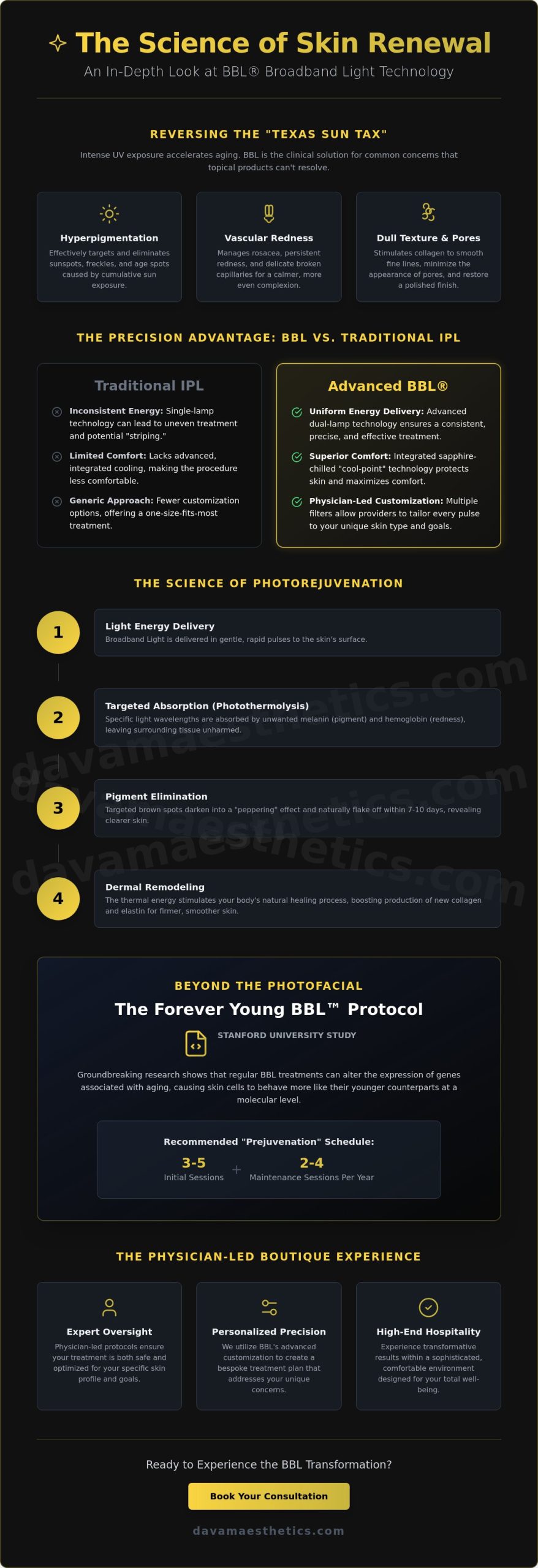 BBL Broadband Light Tomball TX: The Elite Guide to Radiant Skin Rejuvenation