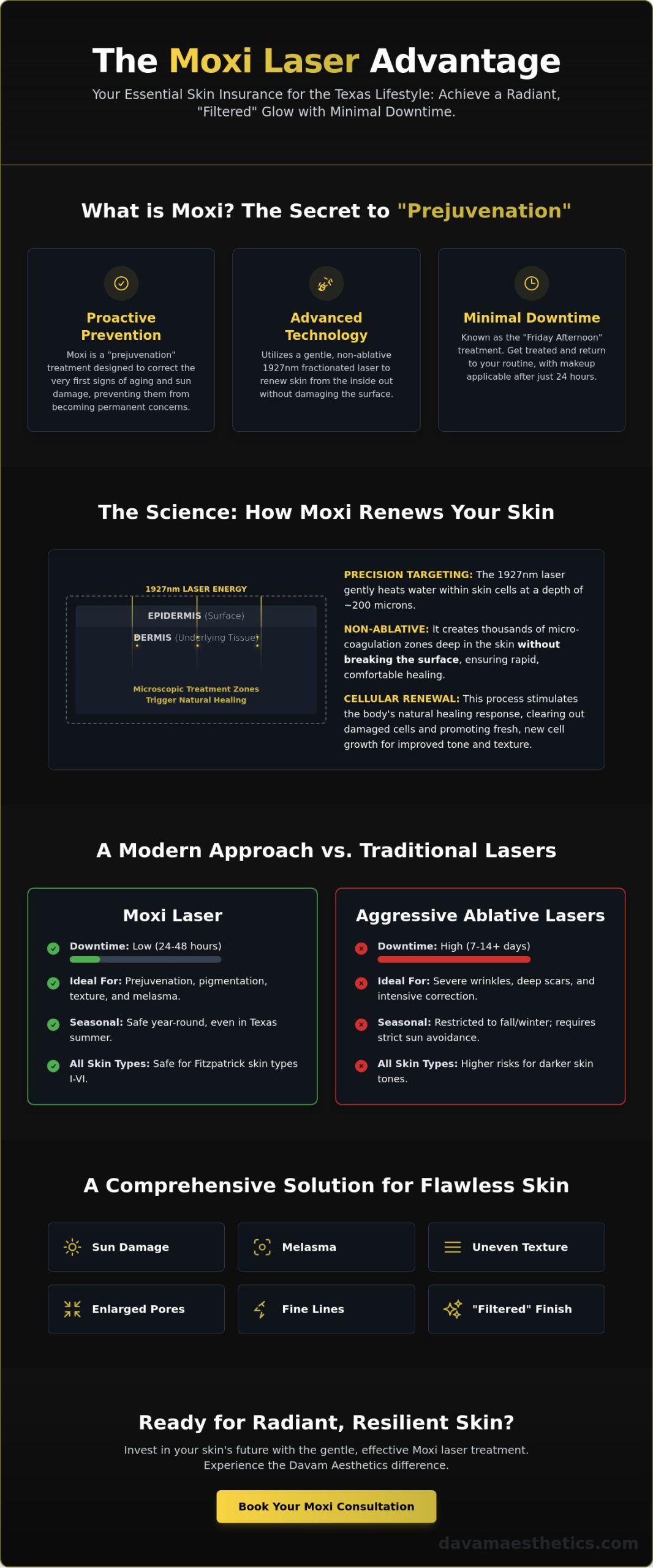 Moxi Laser Treatment in Texas: The Ultimate Guide to Radiant Prejuvenation