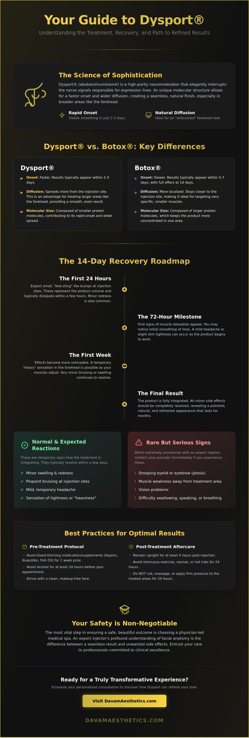 Dysport Side Effects: A Comprehensive Guide to Safety and Recovery in 2026