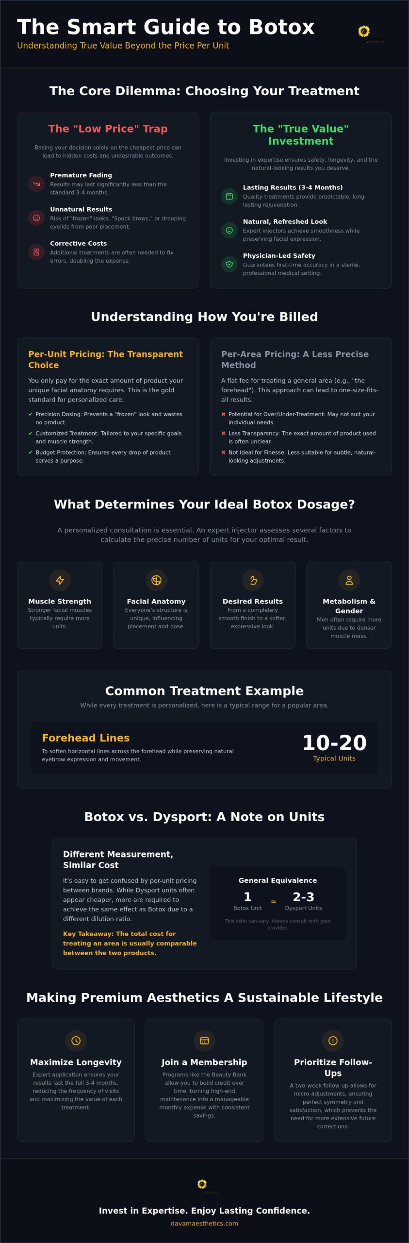 Affordable Botox in Magnolia TX: A Buyer’s Guide to Value and Results