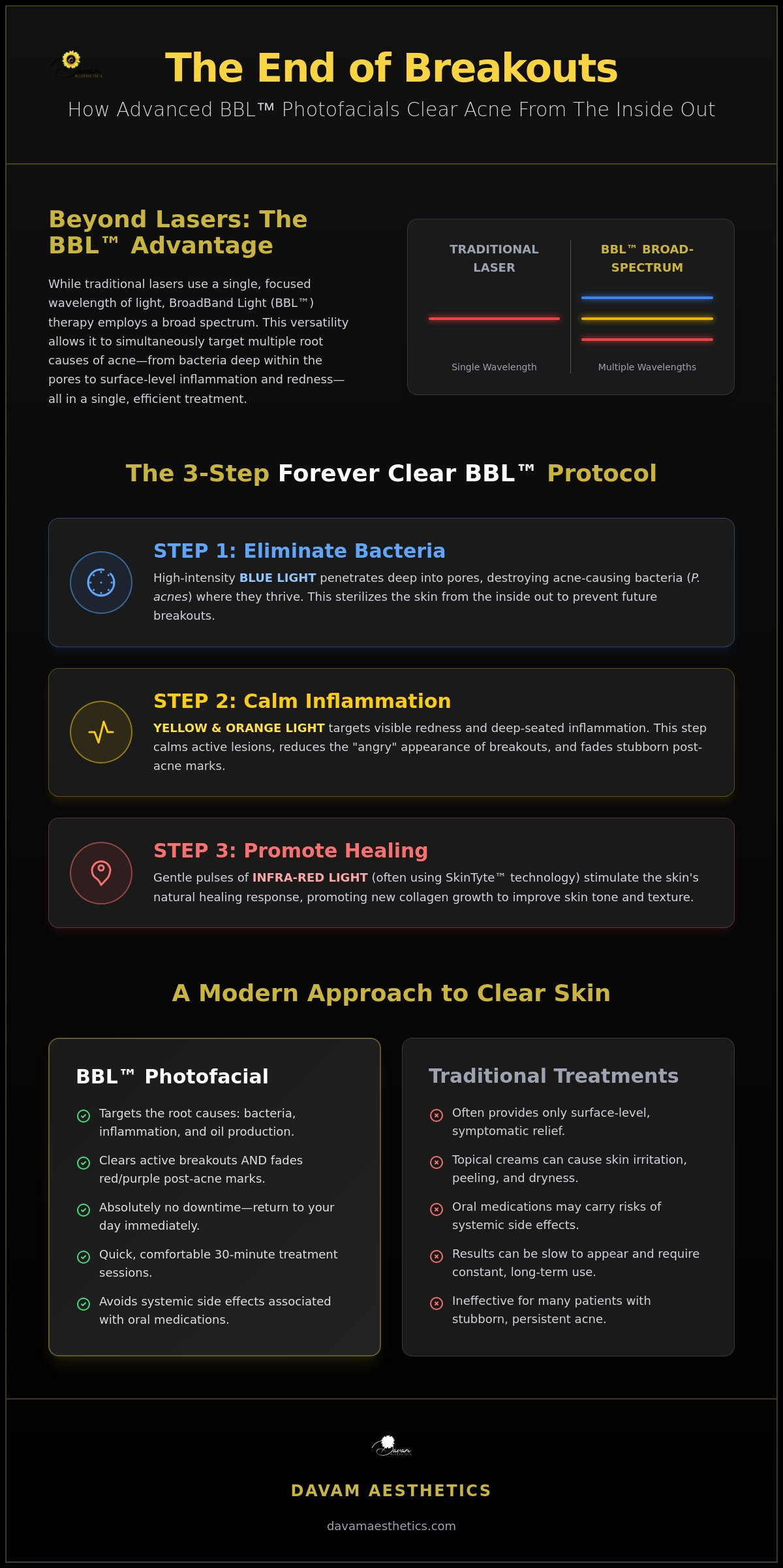 BBL Photofacial for Acne in The Woodlands: The Elite Path to Clearer Skin