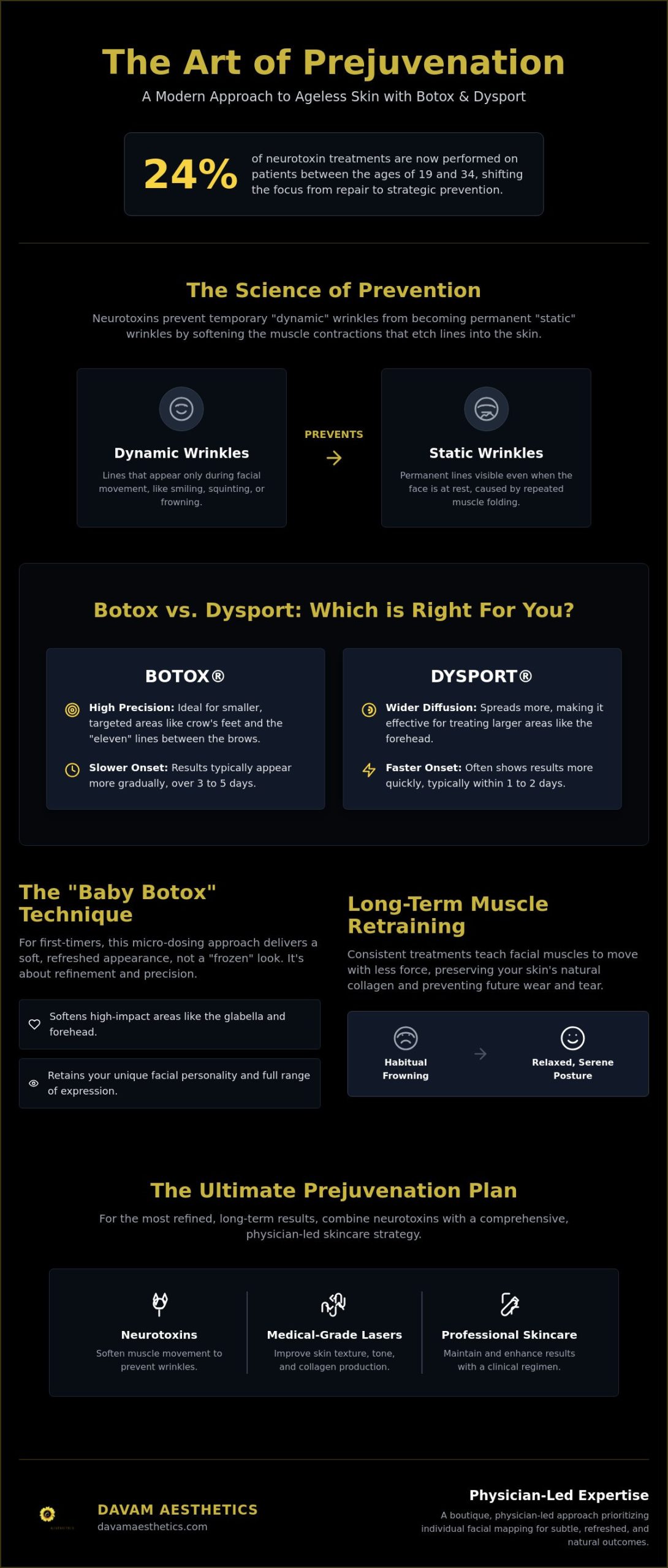 Botox vs. Dysport in The Woodlands: The Guide to Prejuvenation in Your 20s