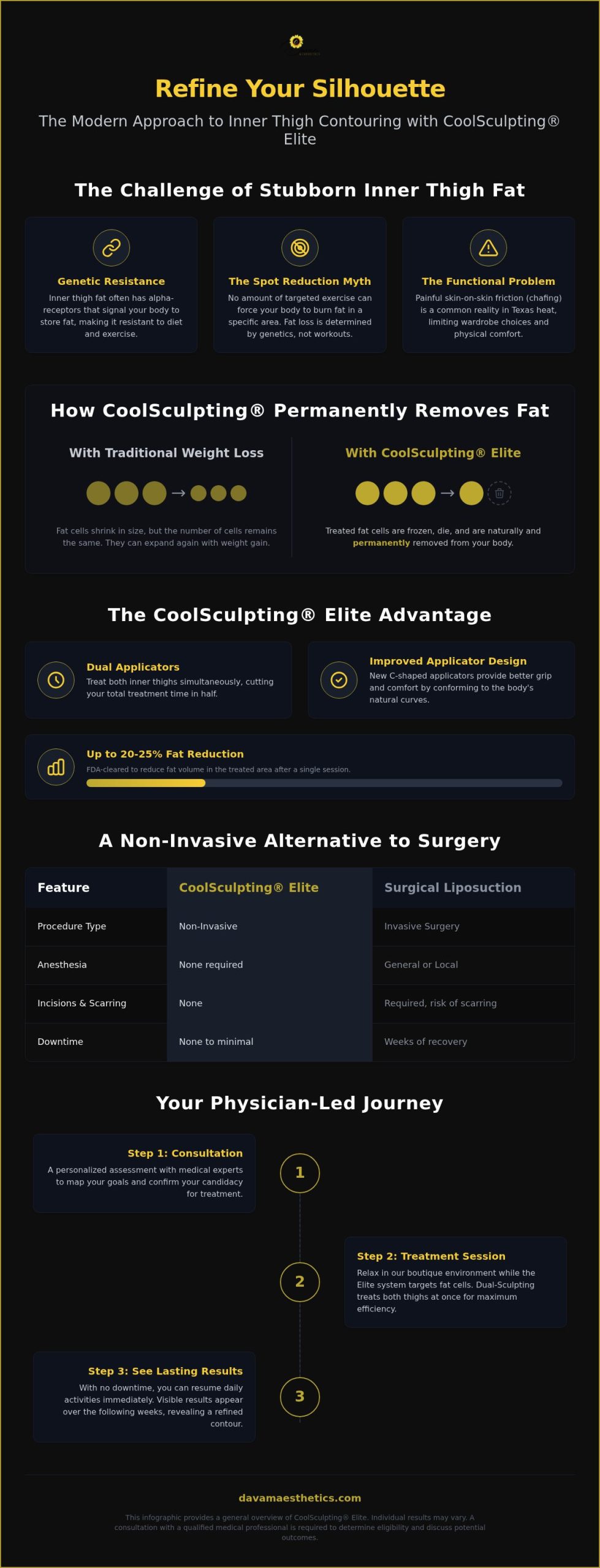 CoolSculpting Inner Thighs in Tomball: Achieve a Refined, Friction-Free Silhouette