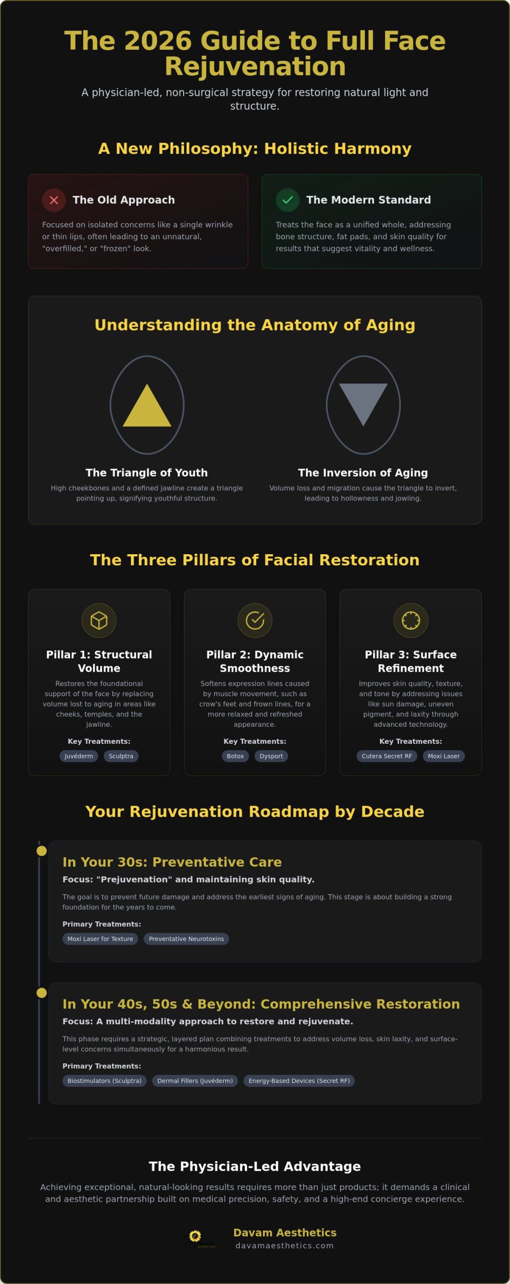 Full Face Rejuvenation Non-Surgical The Woodlands: The 2026 Elite Buying Guide