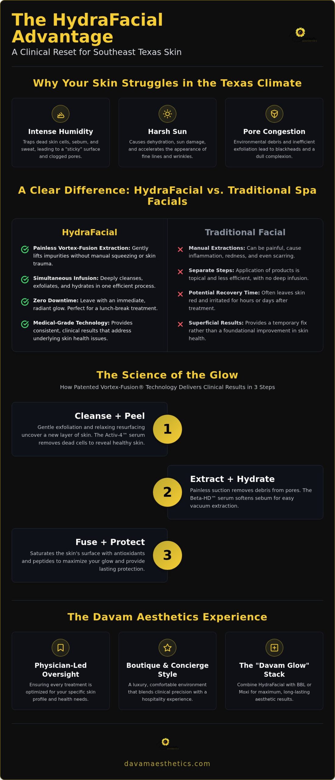 HydraFacial Packages in Spring, TX: The Ultimate Buying Guide for Radiant Skin