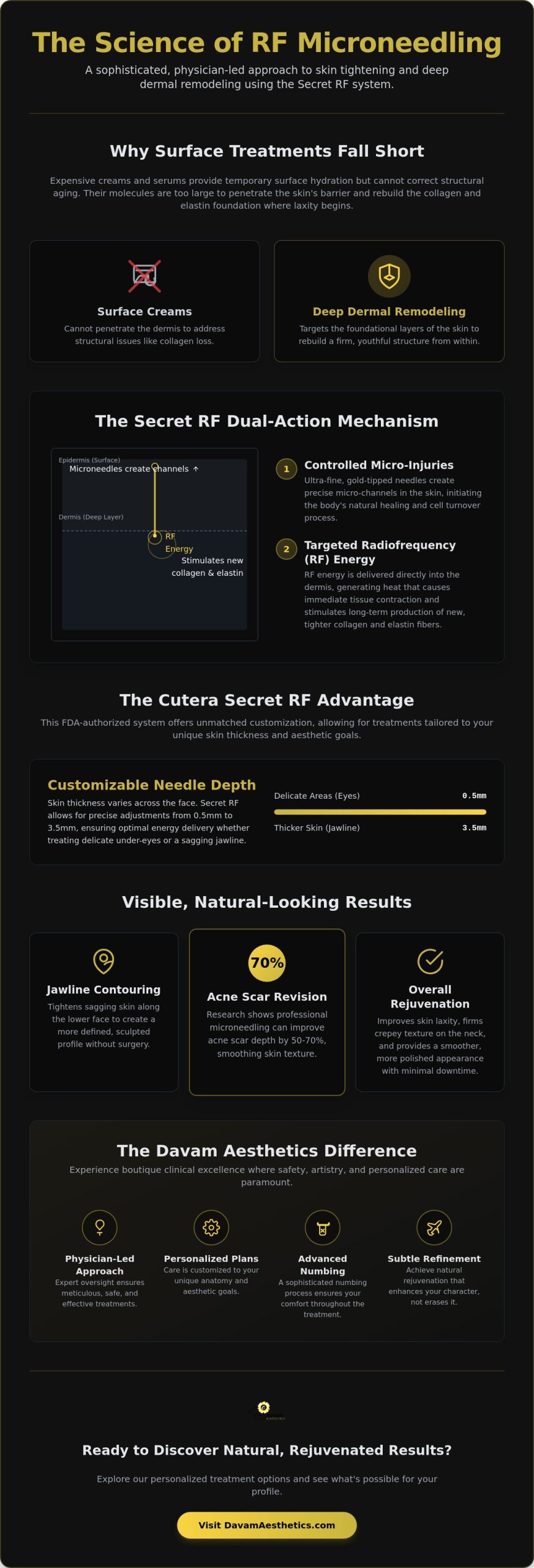 RF Microneedling for Skin Tightening in The Woodlands: The Secret RF Advantage