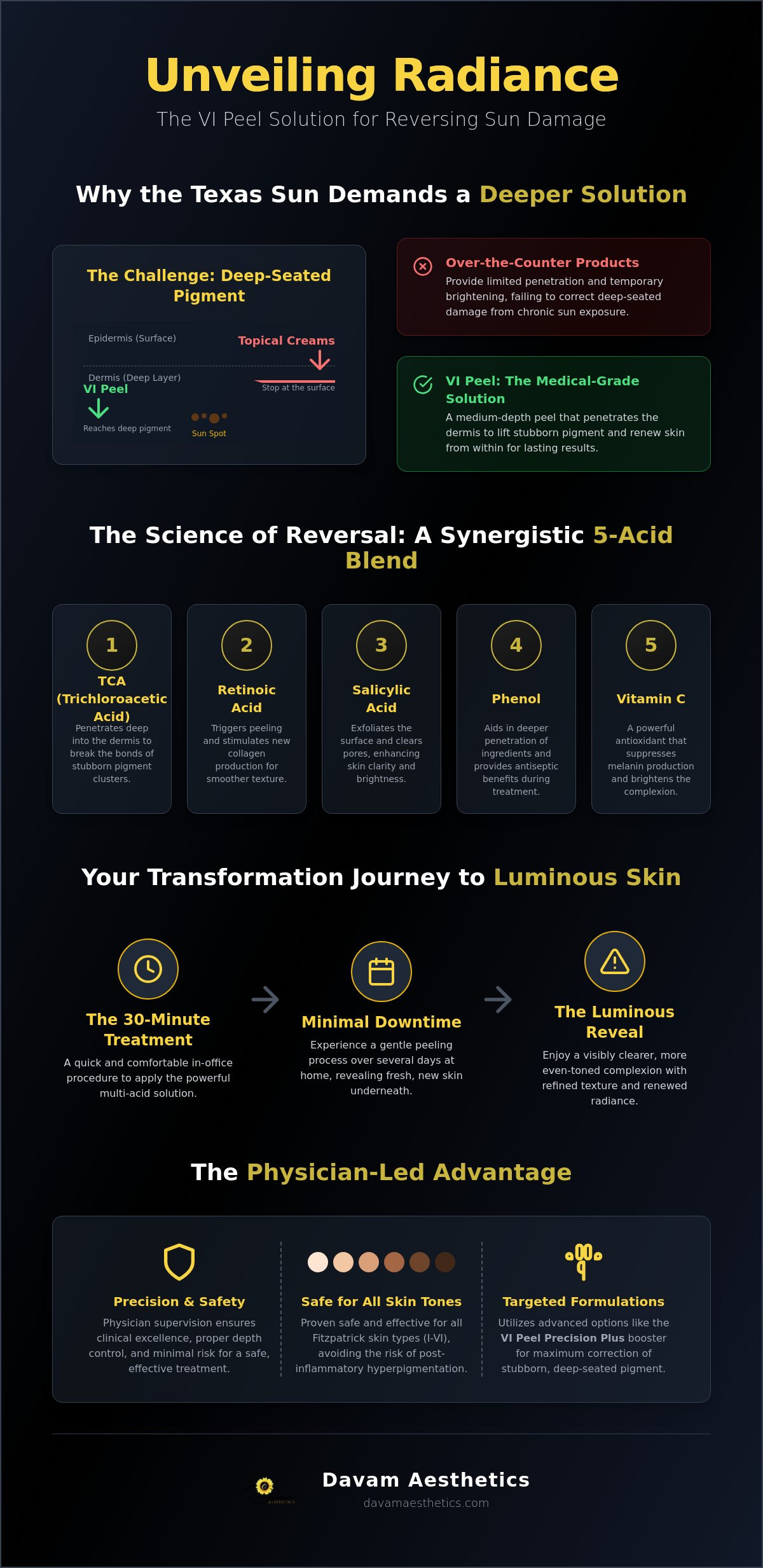 VI Peel for Sun Spots in The Woodlands: The Definitive Guide to Radiant Skin