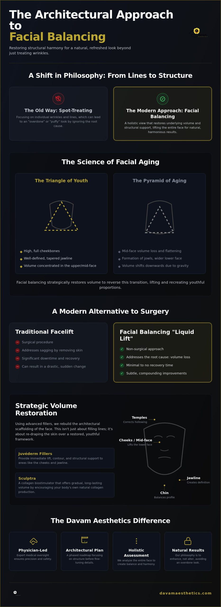 Facial Balancing with Fillers in The Woodlands: The Art of Natural Harmony