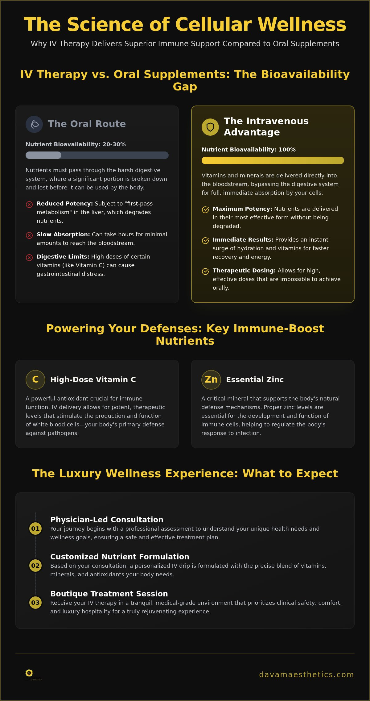 Immune Boost IV Therapy: Magnolia, TX 2026 Wellness Guide