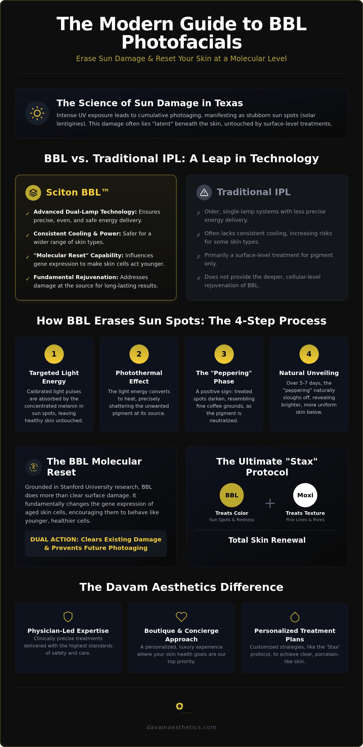 BBL Photofacial for Sun Spots in The Woodlands Guide