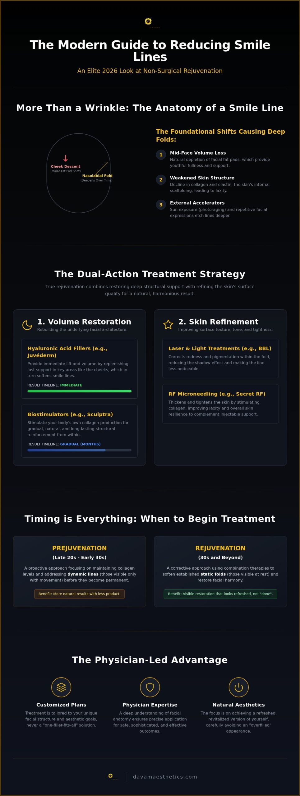 Reducing Smile Lines Without Surgery in Tomball: The Elite 2026 Guide